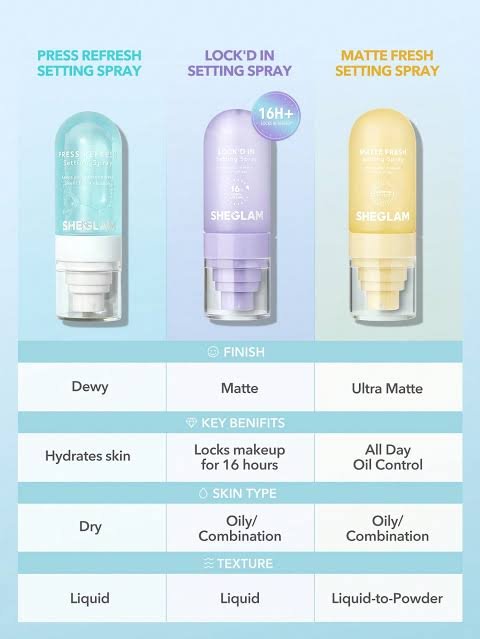 مثبت المكياج شي جلام مات فريش "SHEGLAM Matte Fresh Setting Spray" 9 مثبت المكياج شي جلام مات فريش "SHEGLAM Matte Fresh Setting Spray" - الصورة 5